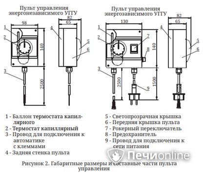 Газовая горелка TMF Сахалин-4 Комби 26кВт энергозависимое ДУ в Соликамске