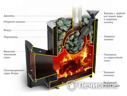 Дровяная печь-каменка TMF Гейзер 2014 Carbon ДН КТК ЗК антрацит в Соликамске