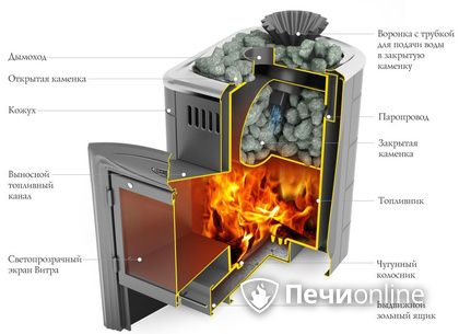 Дровяная печь-каменка TMF Гейзер Мини 2016 Carbon Витра ЗК ТО антрацит в Соликамске
