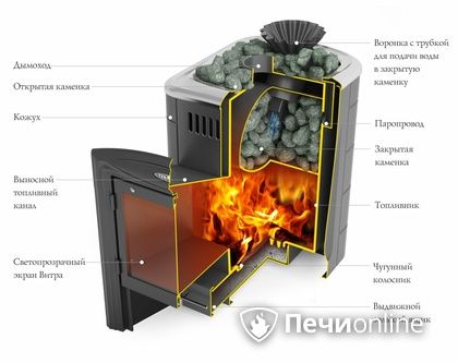 Дровяная банная печь TMF Гейзер Мини 2016 Carbon Витра закрытая каменка антрацит в Соликамске